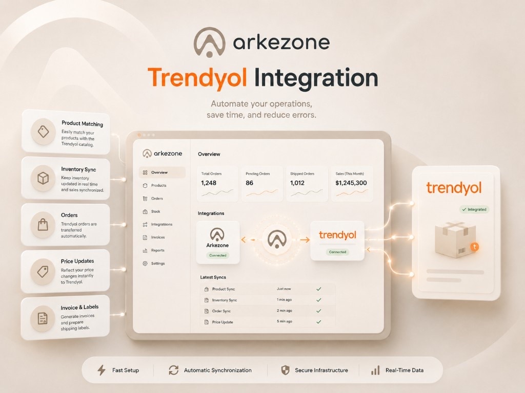 Arkezone Trendyol integration — product matching, stock sync, orders, and marketplace fulfillment in one workspace