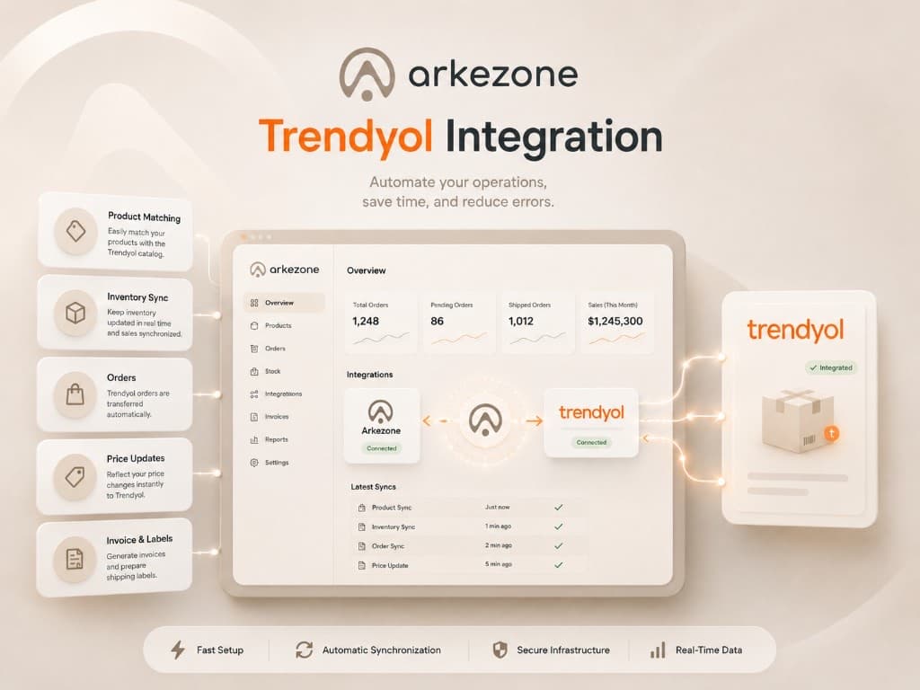 Arkezone Trendyol integration — product matching, stock sync, orders, and marketplace fulfillment in one workspace
